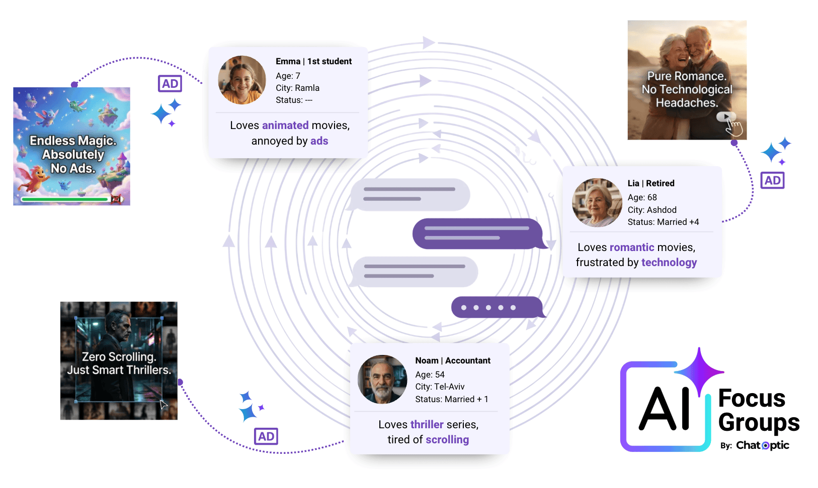 Chatoptic AI-фокус-группы — симуляция качественных исследований с AI-персонажами