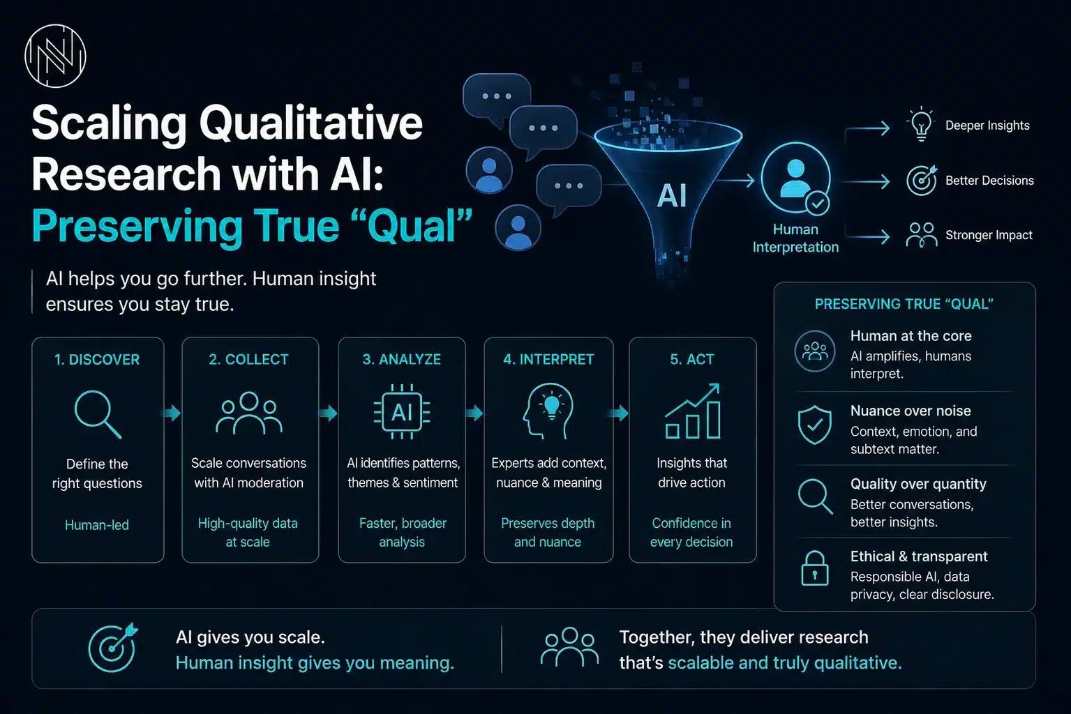 Таблица с платформами ИИ-модерации для qualitative-исследований