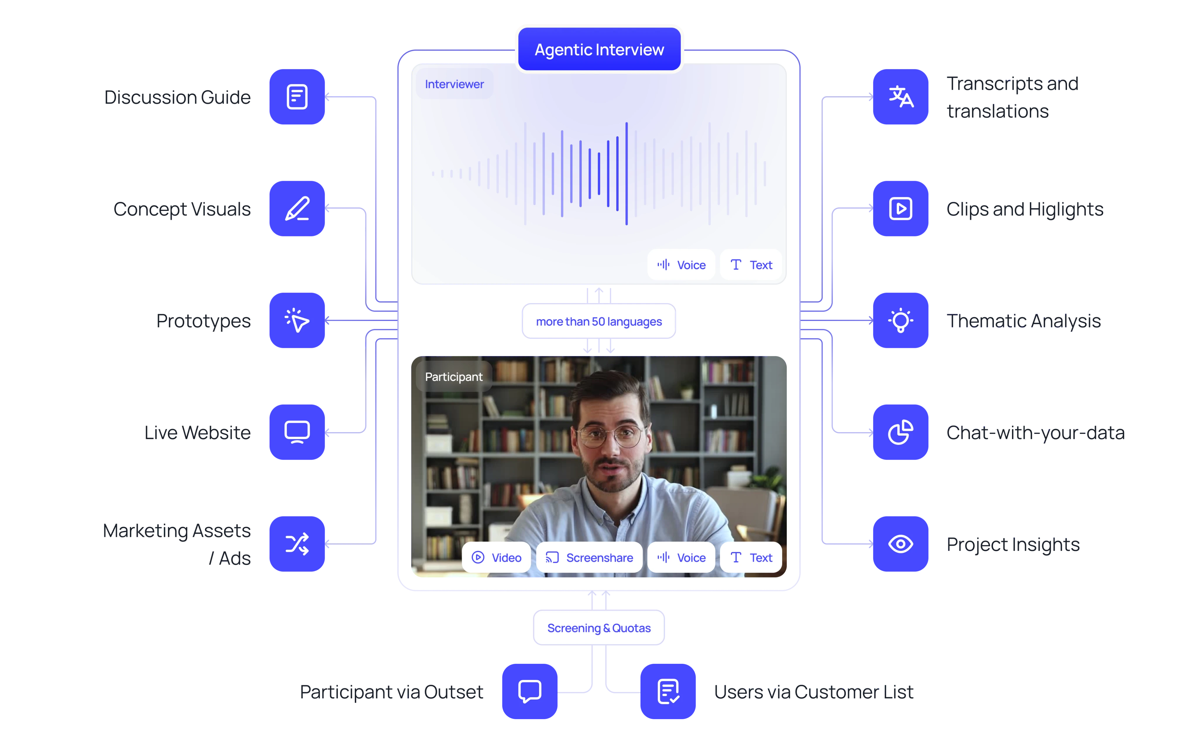 Тестирование прототипов в Outset с Figma-интеграцией и Digital Intelligence