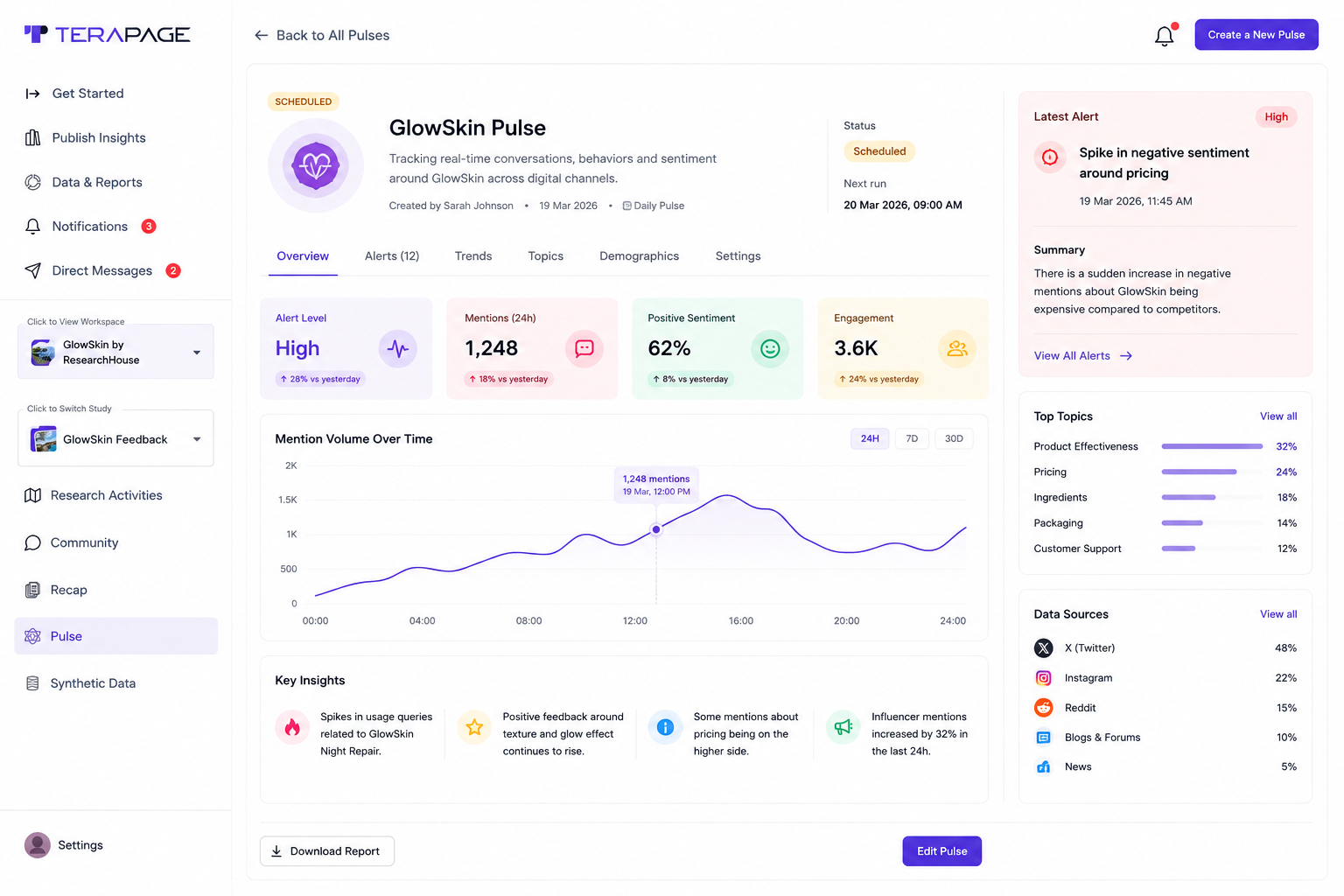 Pulse by Terapage — дашборд предиктивной потребительской аналитики