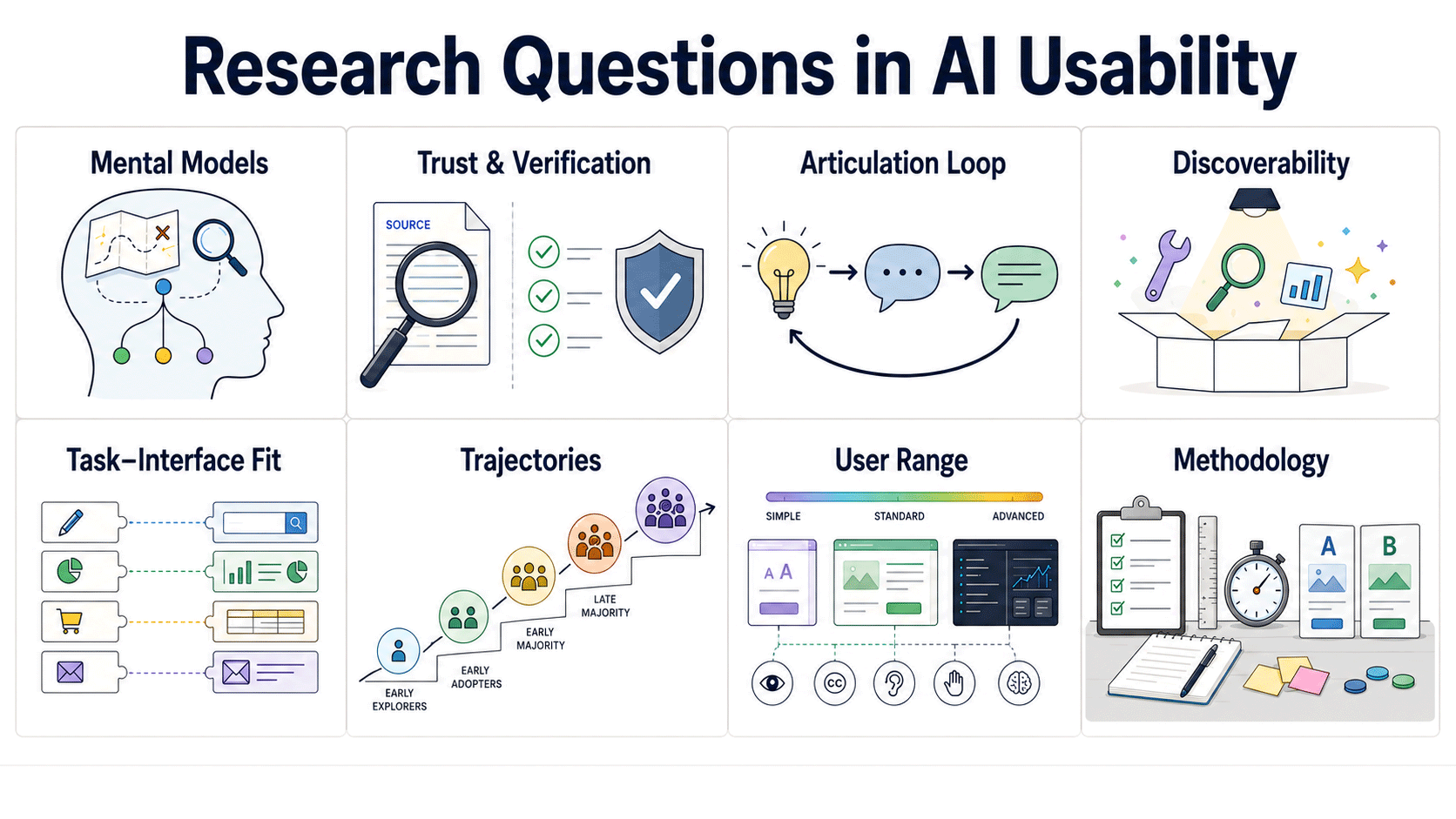 76 открытых вопросов для исследований в области AI-юзабилити
